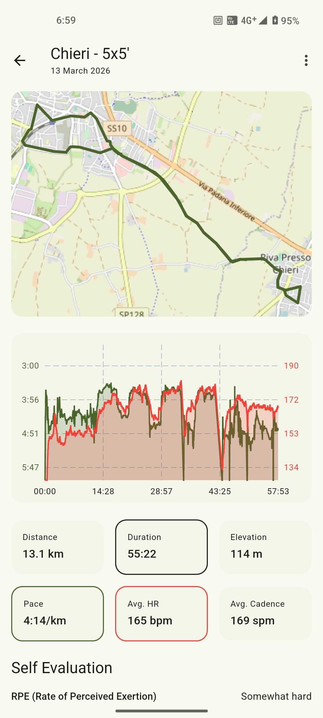 Détails d'une activité avec carte GPS et graphiques interactifs